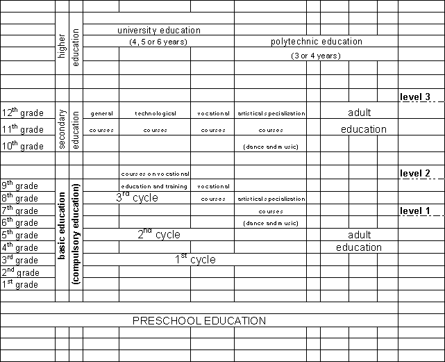 portuguese educational system